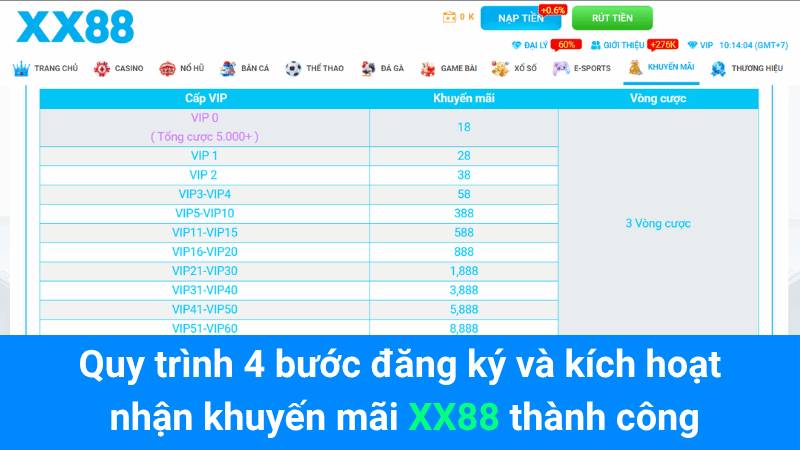 Quy trình 4 bước đăng ký và kích hoạt nhận khuyến mãi XX88 thành công